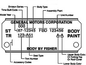 Typical U.S.-built 1967 Fisher Body number plate
