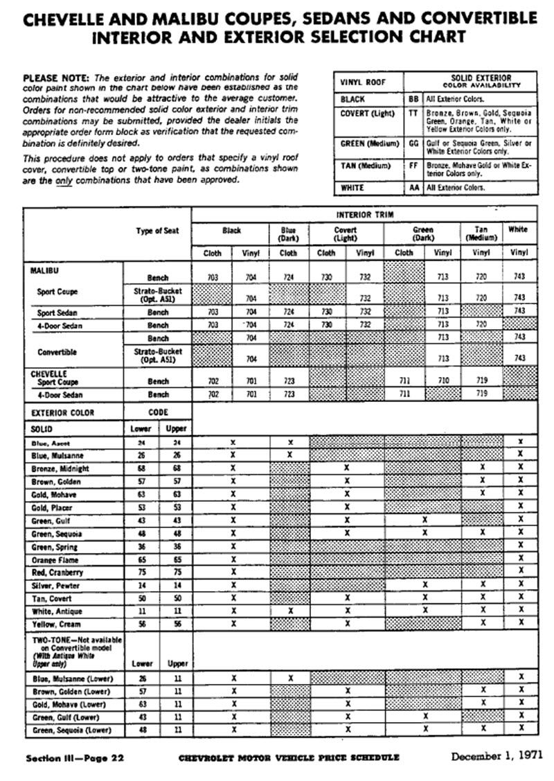 YF3 Registry