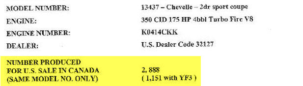 YF3 Registry