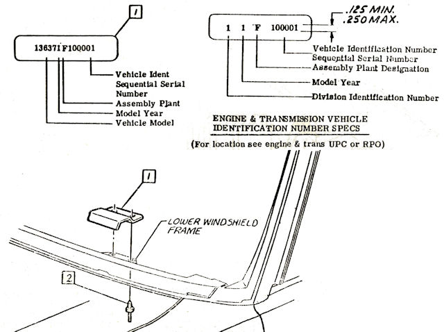 VIN Plate Location