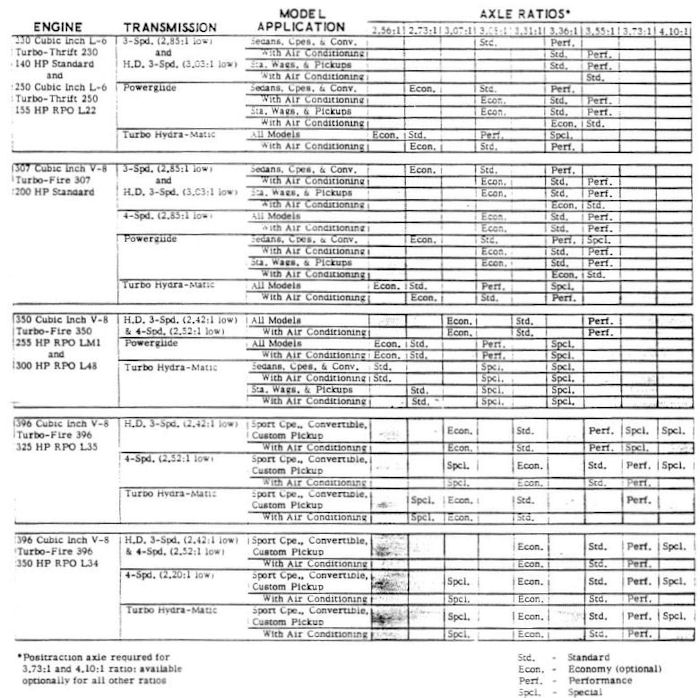 El Camino Power Teams