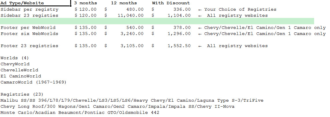 Advertiste on ChevyWorld.net