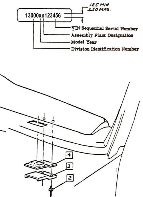 VIN Plate Location